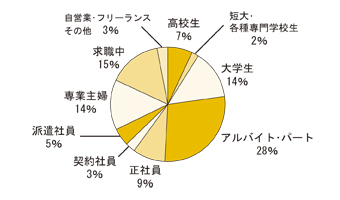 読者属性